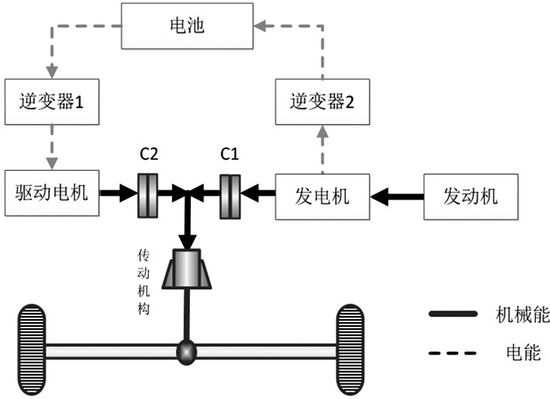 深度解读混合动力汽车双电机系统 深度解读混合动力汽车双电机系统
