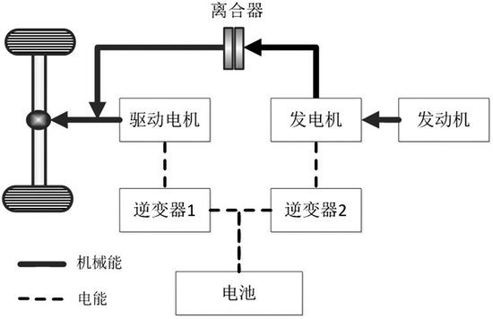 深度解读混合动力汽车双电机系统 深度解读混合动力汽车双电机系统