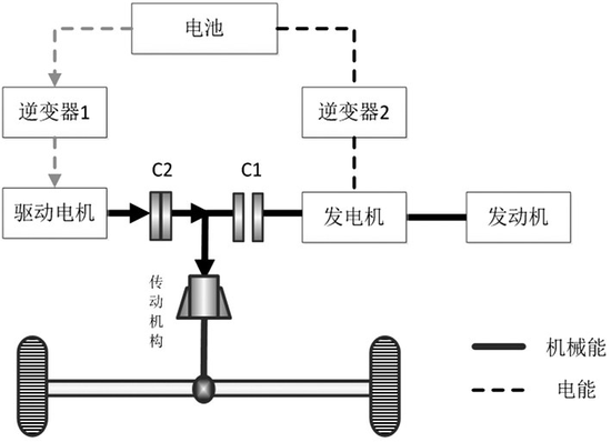 深度解读混合动力汽车双电机系统 深度解读混合动力汽车双电机系统