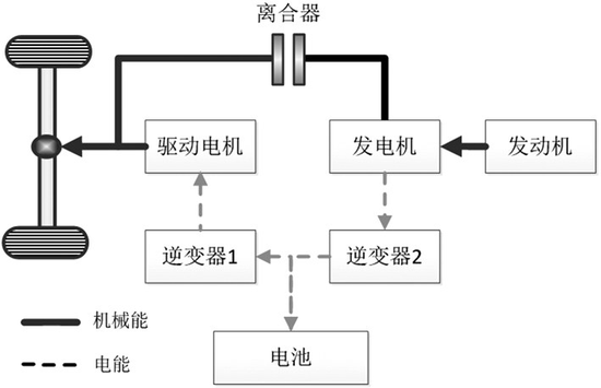 深度解读混合动力汽车双电机系统 深度解读混合动力汽车双电机系统