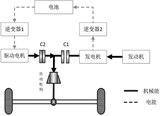 深度解读混合动力汽车双电机系统 深度解读混合动力汽车双电机系统