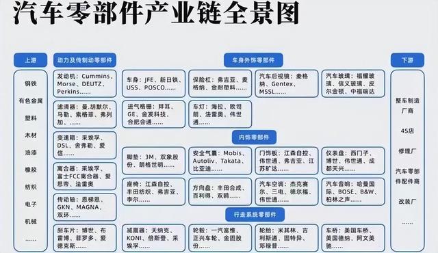 新能源车渗透率之“重”:4S店、汽配城或将迎来倒闭潮 新能源车渗透率之“重”:4S店、汽配城或将迎来倒闭潮