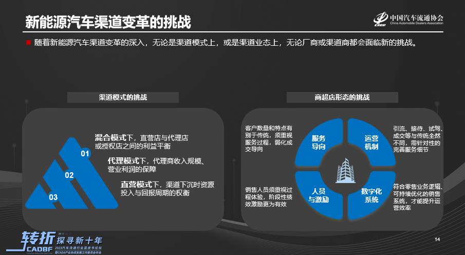 《2022-2023中国汽车流通行业发展报告》正式发布