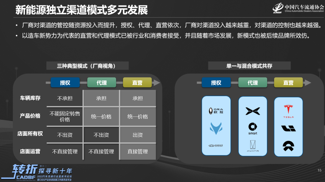 《新能源汽车渠道发展报告》正式发布 《新能源汽车渠道发展报告》正式发布
