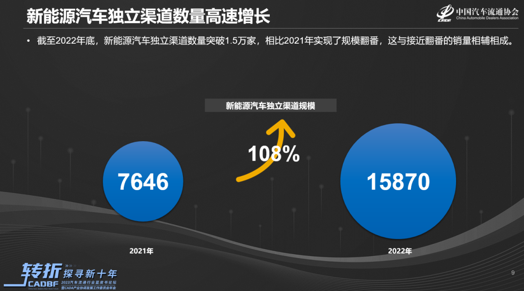《新能源汽车渠道发展报告》正式发布 《新能源汽车渠道发展报告》正式发布