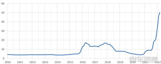 碳酸锂价格将会怎么跌? 碳酸锂价格将会怎么跌?