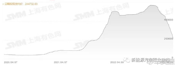碳酸锂价格将会怎么跌? 碳酸锂价格将会怎么跌?