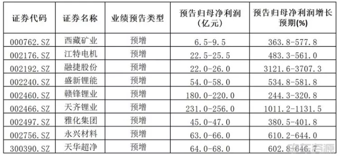 碳酸锂价格将会怎么跌? 碳酸锂价格将会怎么跌?