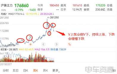 碳酸锂价格将会怎么跌? 碳酸锂价格将会怎么跌?