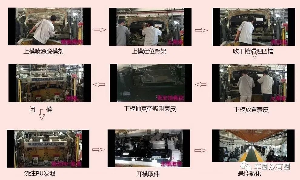 汽车内饰PU应用及缺陷对策 汽车内饰PU应用及缺陷对策