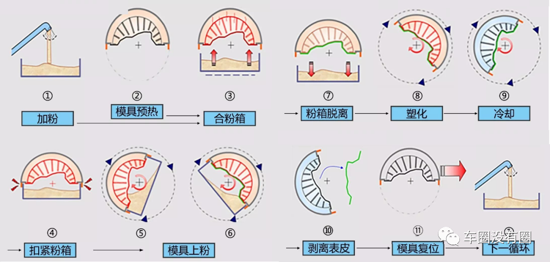 汽车内饰PU应用及缺陷对策 汽车内饰PU应用及缺陷对策