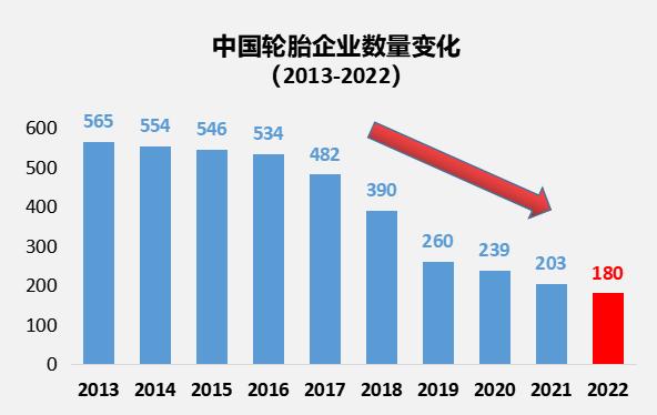 山东轮胎清退行动:已有大批企业退出 山东轮胎清退行动:已有大批企业退出