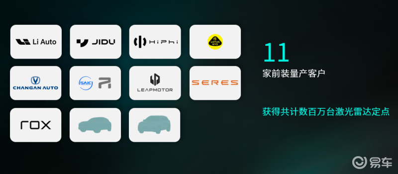 安装在挡风玻璃后的激光雷达 禾赛发布25mm高度舱内激光雷达 安装在挡风玻璃后的激光雷达 禾赛发布25mm高度舱内激光雷达
