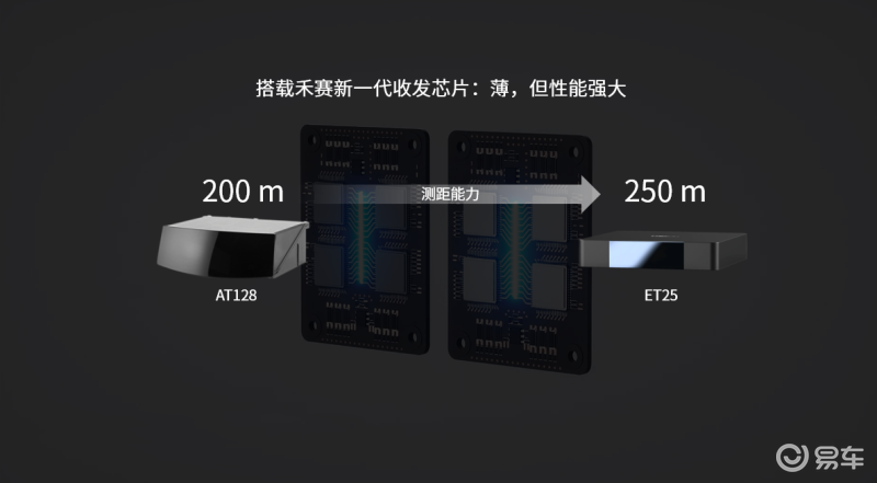 安装在挡风玻璃后的激光雷达 禾赛发布25mm高度舱内激光雷达 安装在挡风玻璃后的激光雷达 禾赛发布25mm高度舱内激光雷达