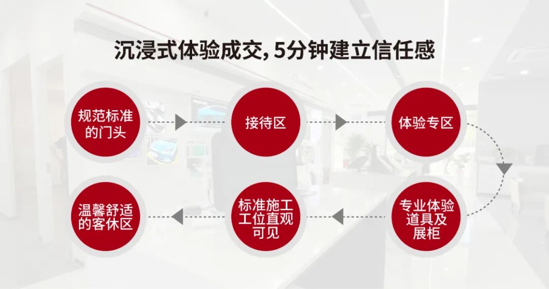 门店老板:这才是真正专业且持续盈利的门店! 门店老板:这才是真正专业且持续盈利的门店!