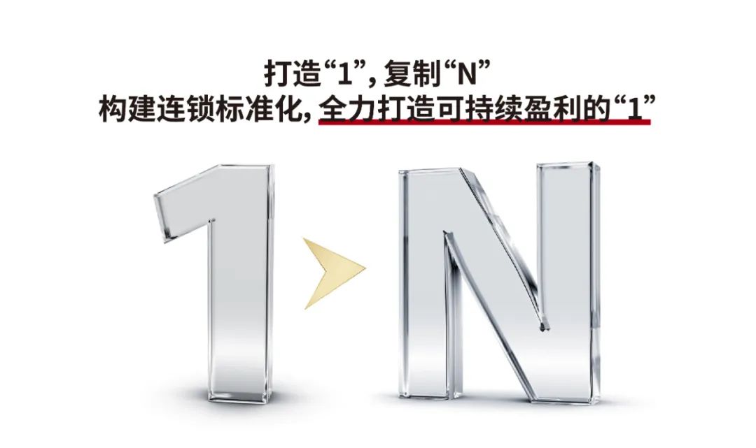 门店老板:这才是真正专业且持续盈利的门店! 门店老板:这才是真正专业且持续盈利的门店!