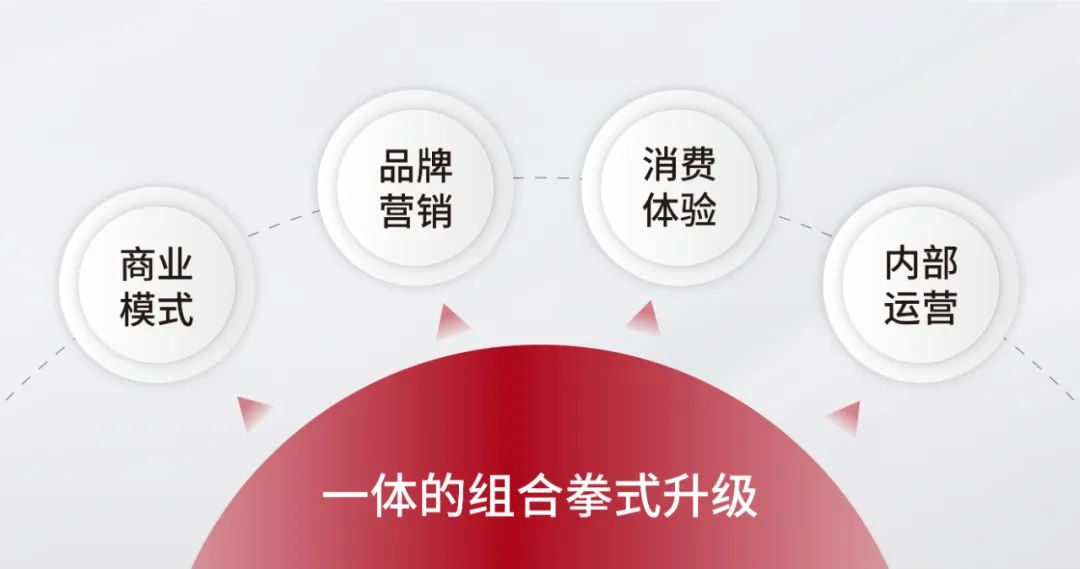 门店老板:这才是真正专业且持续盈利的门店! 门店老板:这才是真正专业且持续盈利的门店!