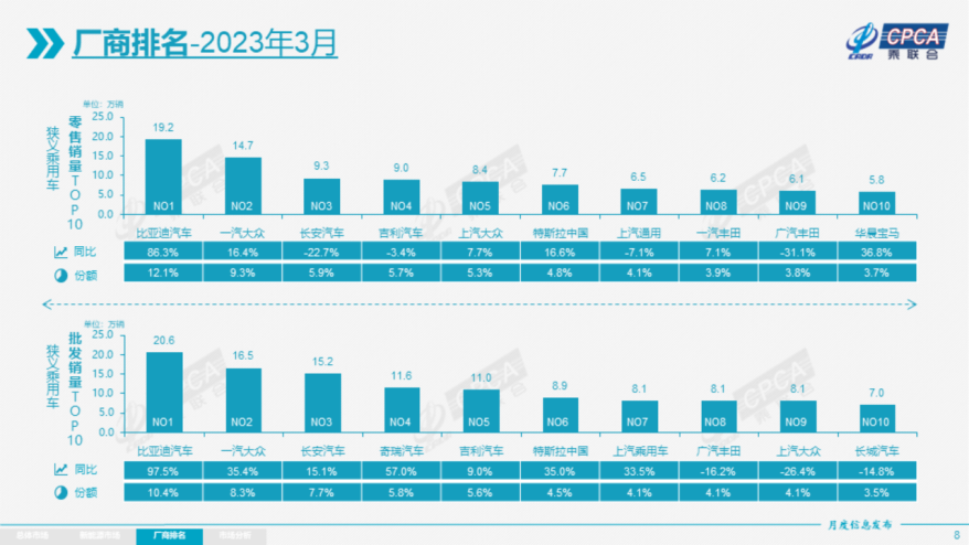 轰轰烈烈的价格战,打了个寂寞? 轰轰烈烈的价格战,打了个寂寞?