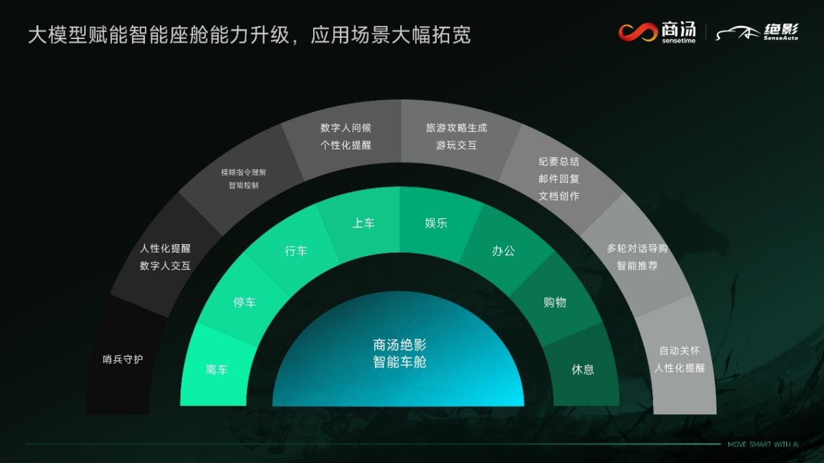 近30款合作车型集中亮相上海车展,商汤绝影打造智能汽车量产落地新范式 近30款合作车型集中亮相上海车展,商汤绝影打造智能汽车量产落地新范式