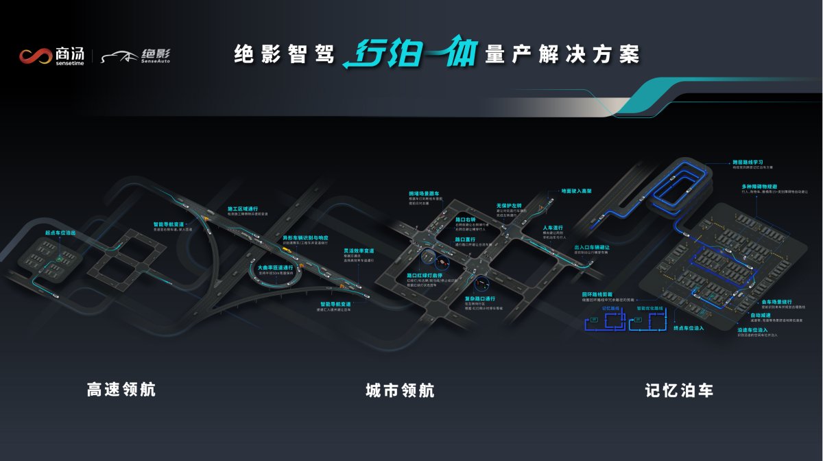近30款合作车型集中亮相上海车展,商汤绝影打造智能汽车量产落地新范式 近30款合作车型集中亮相上海车展,商汤绝影打造智能汽车量产落地新范式