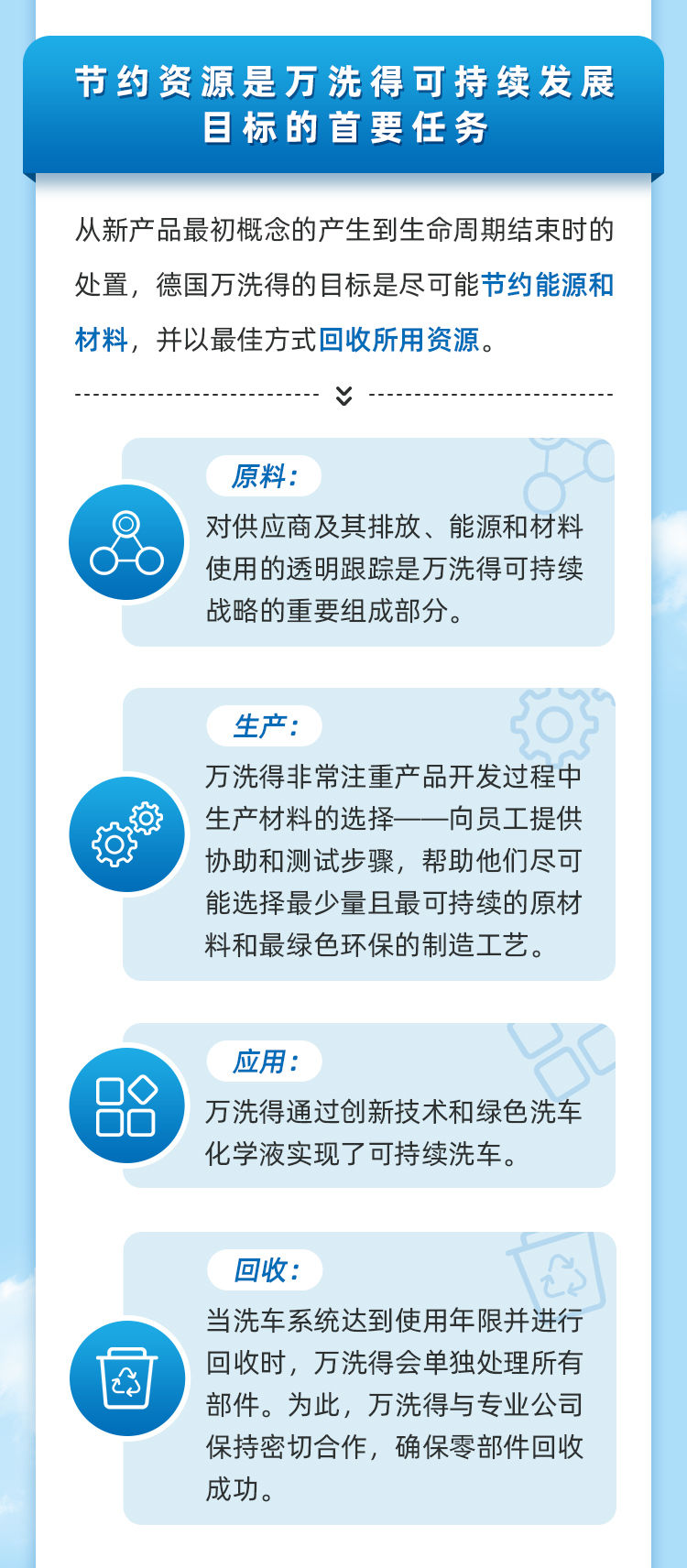 世界地球日 | 助力洗车可持续发展，万洗得在行动！