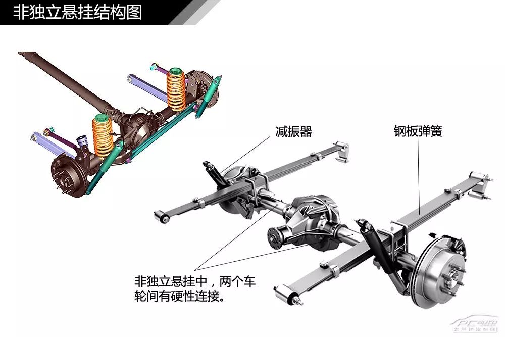 【干货】汽车内外构造高清图解