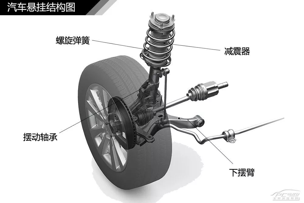 【干货】汽车内外构造高清图解