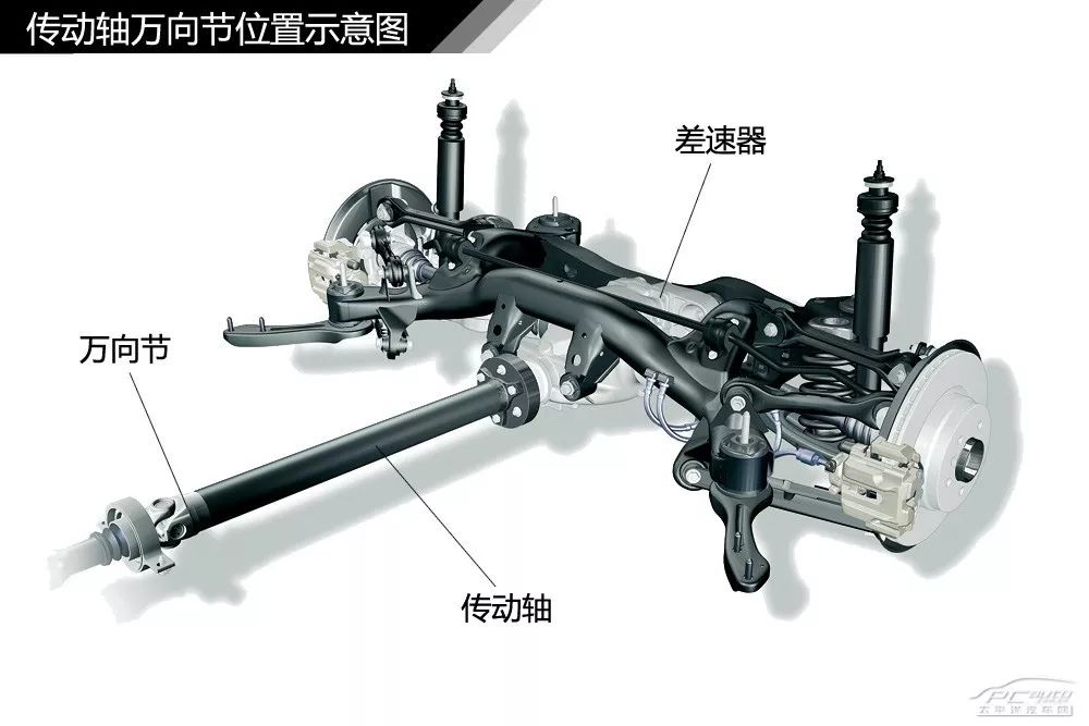 【干货】汽车内外构造高清图解