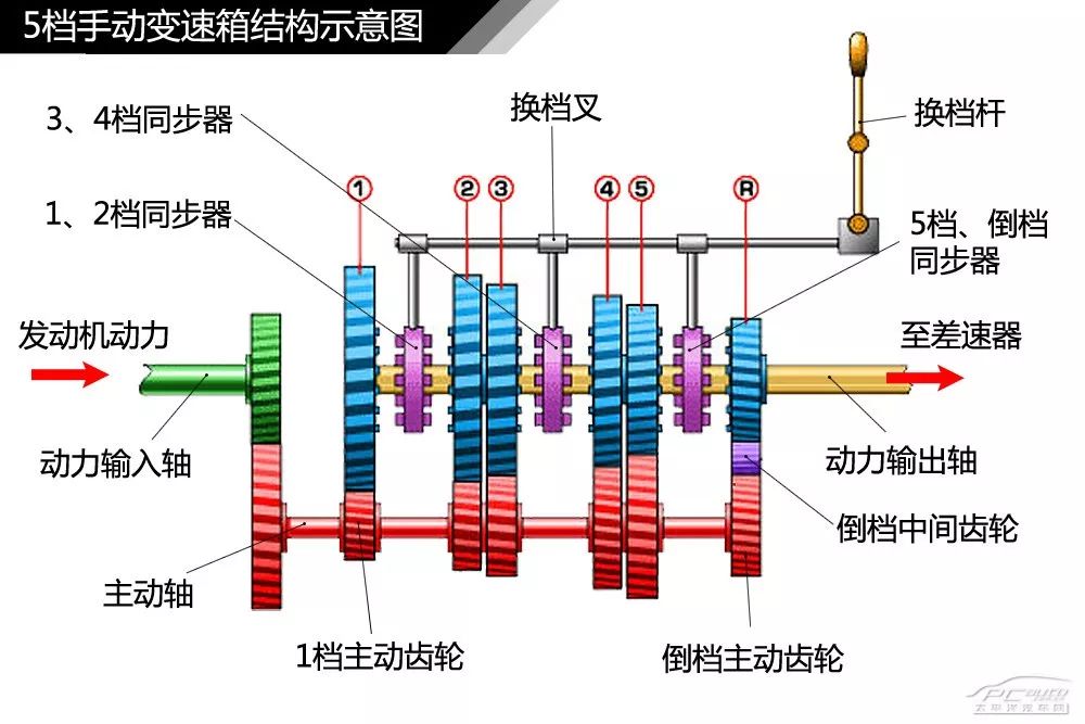 【干货】汽车内外构造高清图解