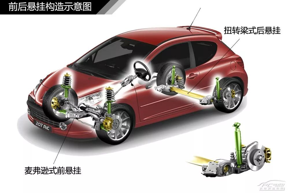【干货】汽车内外构造高清图解