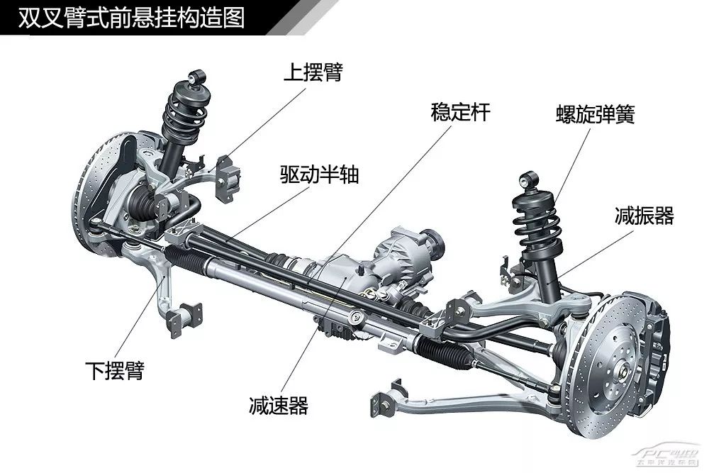 【干货】汽车内外构造高清图解