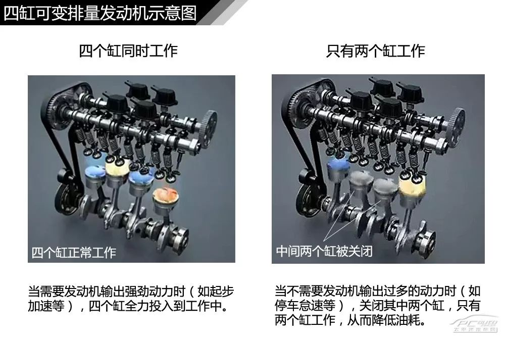 【干货】汽车内外构造高清图解
