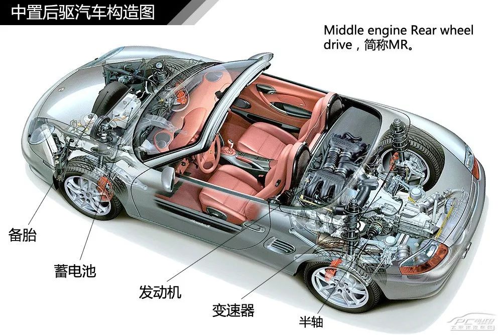 【干货】汽车内外构造高清图解
