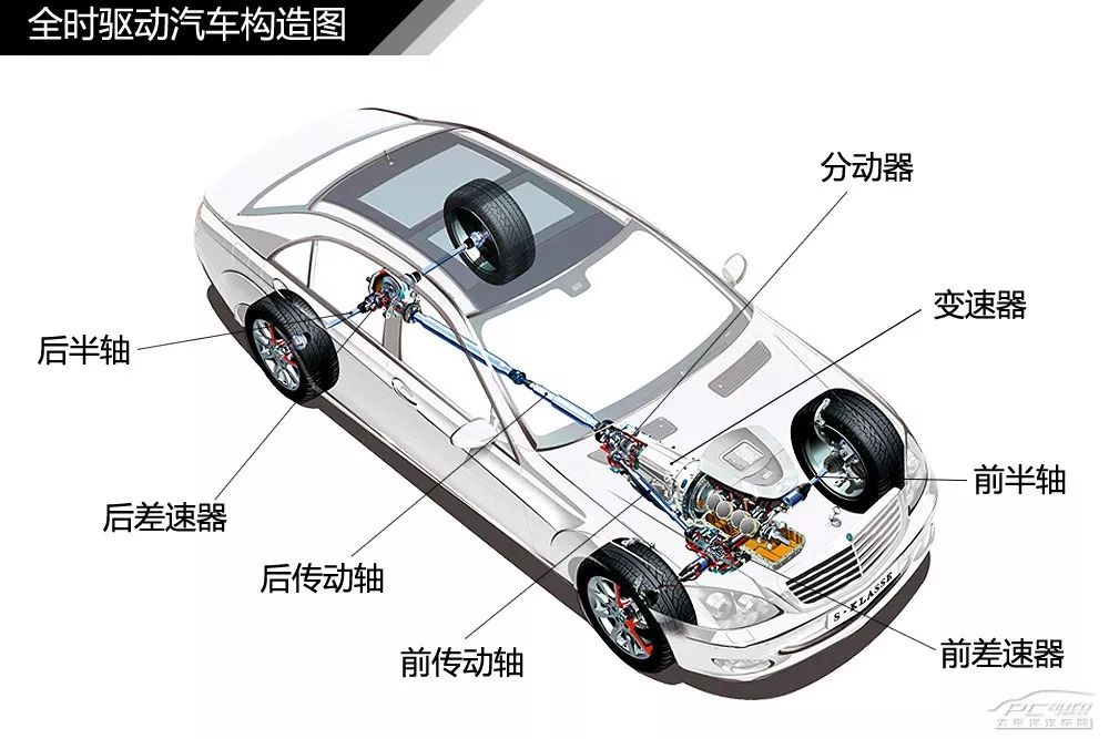 【干货】汽车内外构造高清图解