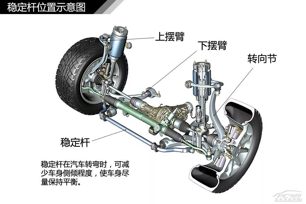 【干货】汽车内外构造高清图解
