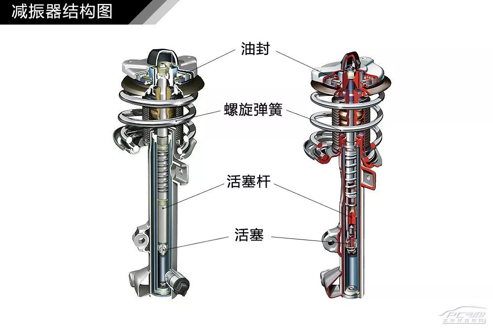 【干货】汽车内外构造高清图解