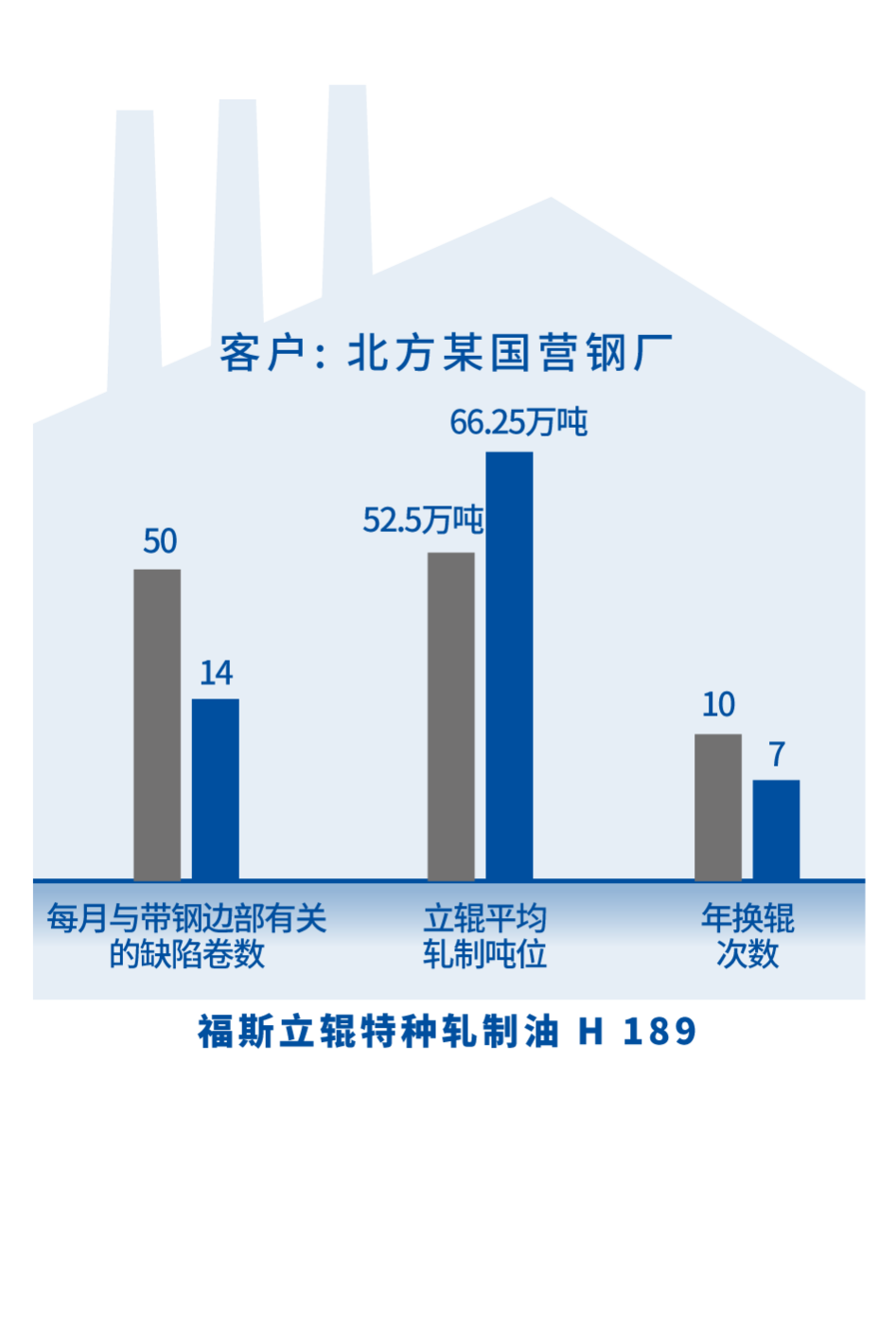 粗中有“油”,让热轧赢在起跑线上 粗中有“油”,让热轧赢在起跑线上