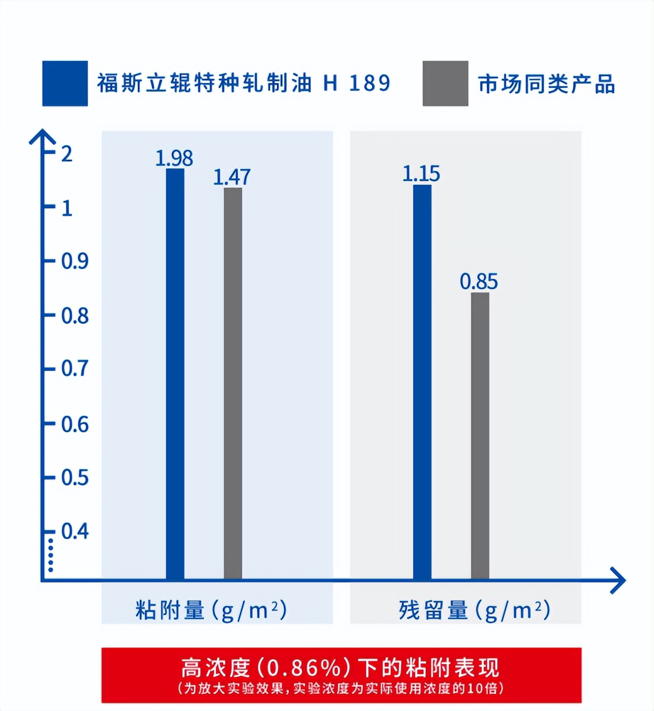 粗中有“油”,让热轧赢在起跑线上 粗中有“油”,让热轧赢在起跑线上