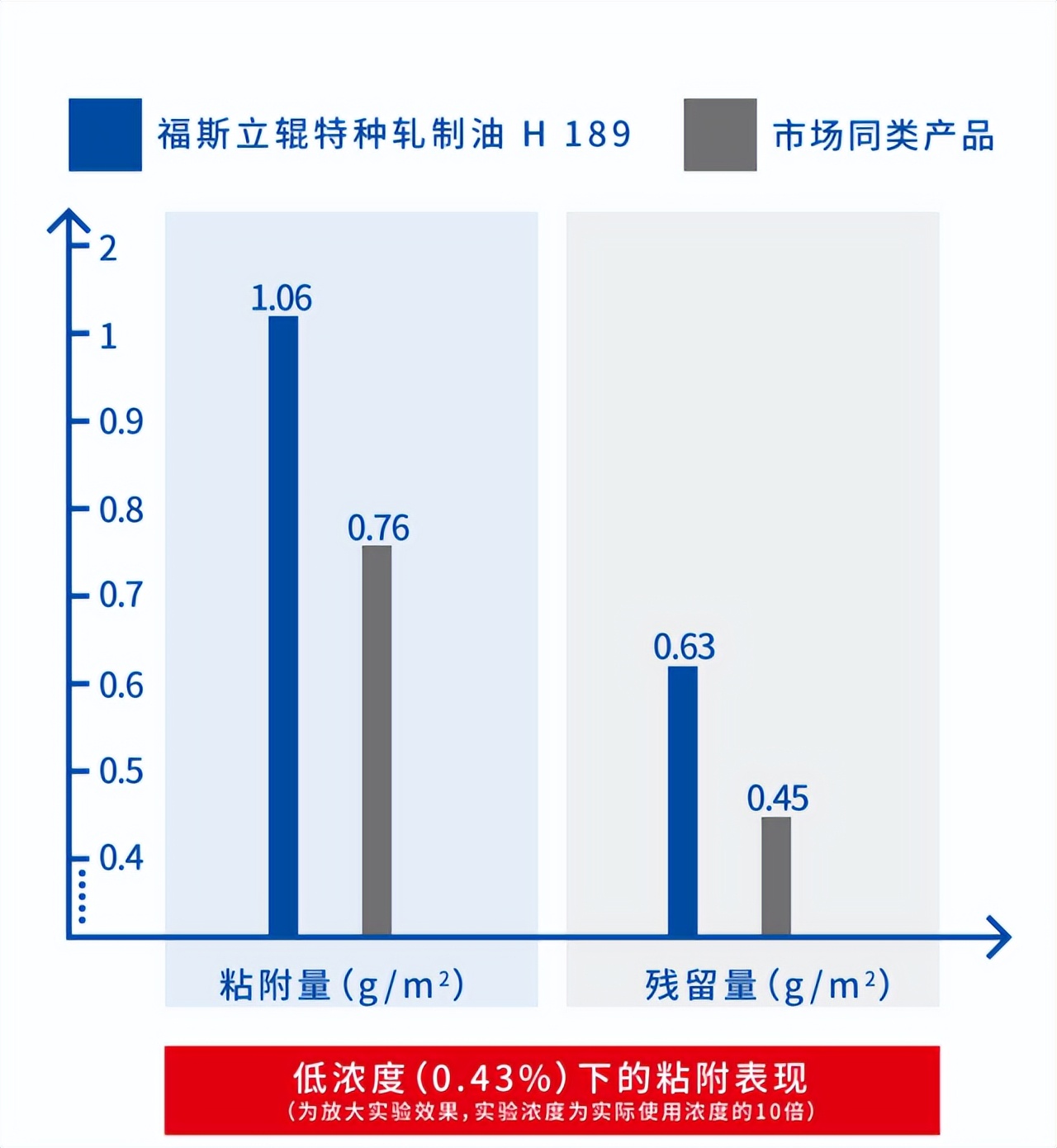 粗中有“油”,让热轧赢在起跑线上 粗中有“油”,让热轧赢在起跑线上