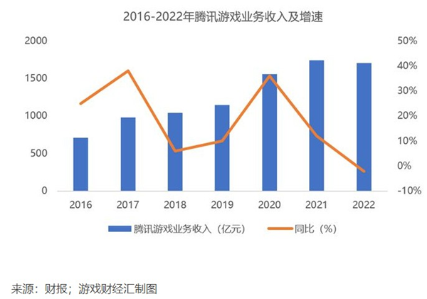 腾讯用游戏改变汽车 腾讯用游戏改变汽车