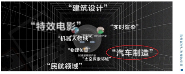 腾讯用游戏改变汽车 腾讯用游戏改变汽车