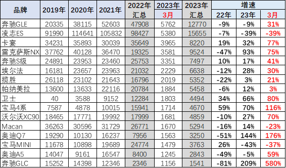 2023年1季度中国汽车进口16万降30% 2023年1季度中国汽车进口16万降30%