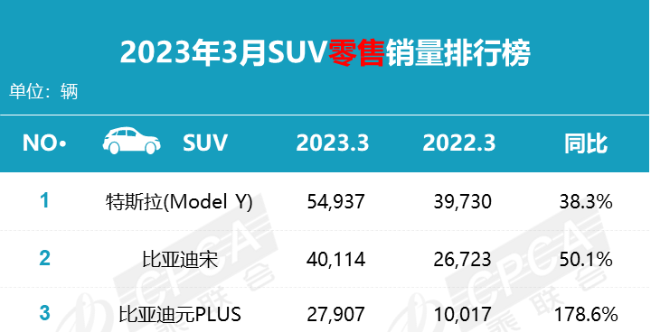 特斯拉将搭载刀片电池,最便宜的Model Y即将登场? 特斯拉将搭载刀片电池,最便宜的Model Y即将登场?