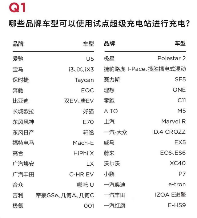 特斯拉正式开放充电桩 特斯拉正式开放充电桩