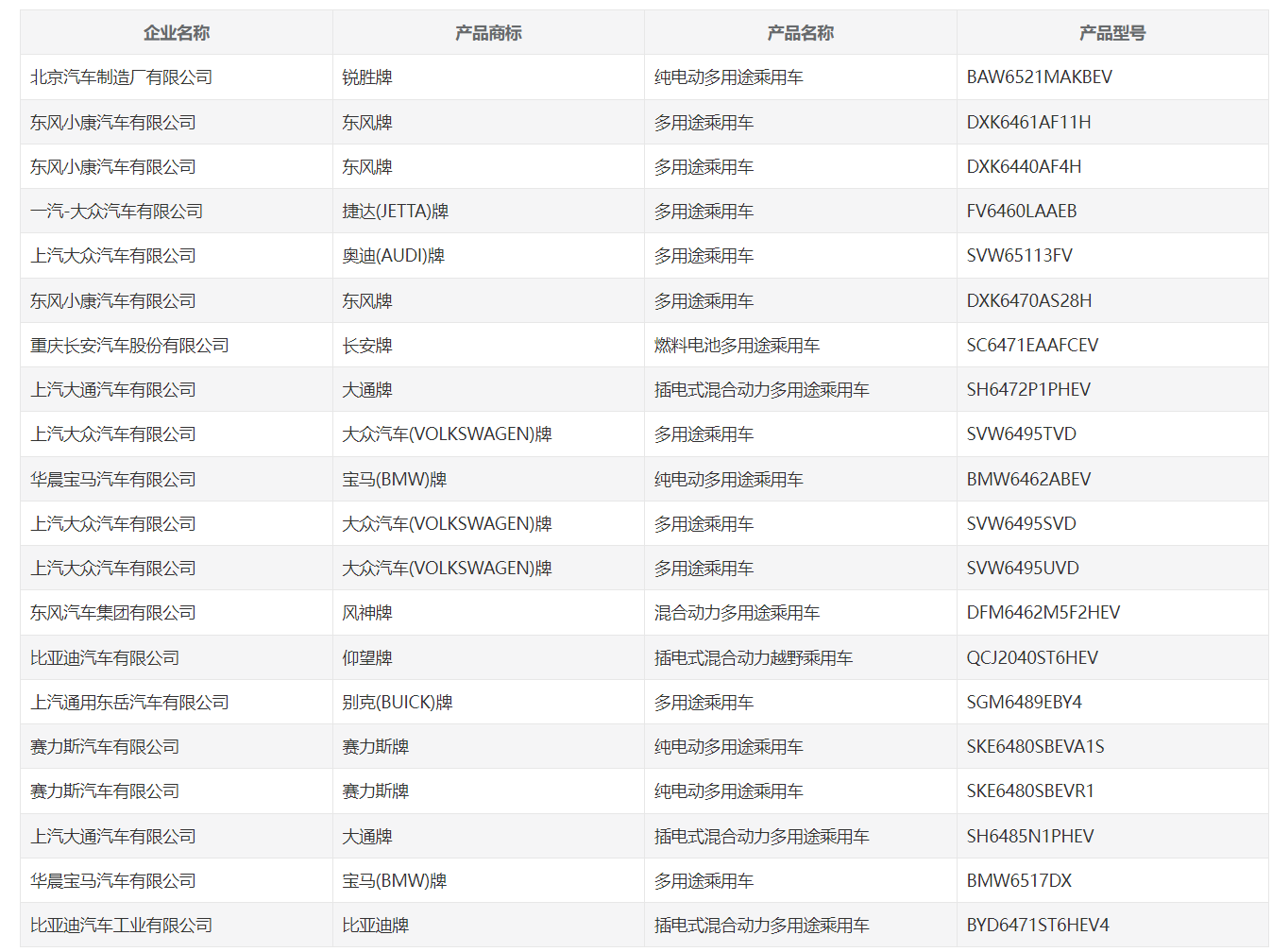 工信部公示第 371 批申报新能源汽车产品 工信部公示第 371 批申报新能源汽车产品