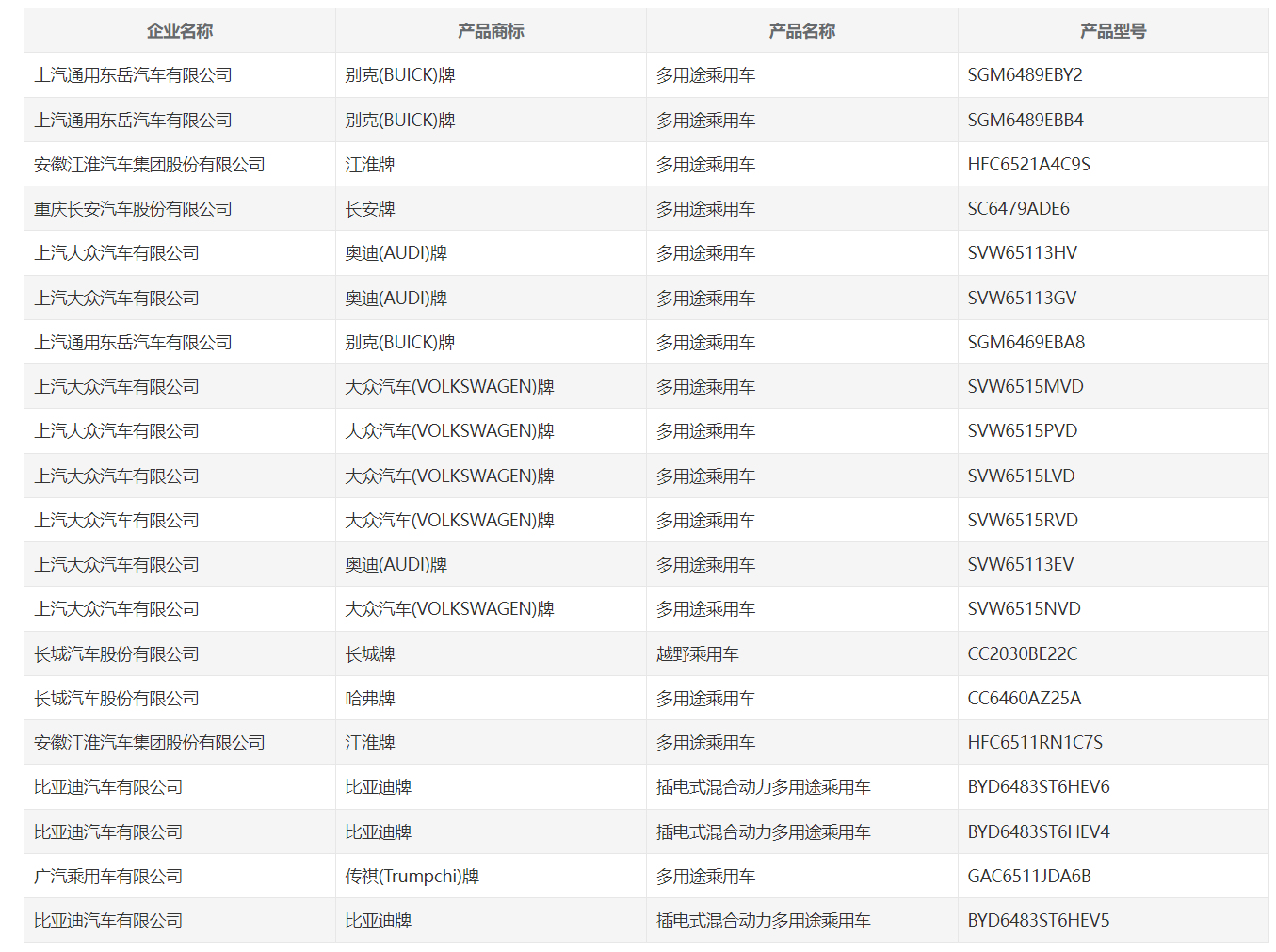 工信部公示第 371 批申报新能源汽车产品 工信部公示第 371 批申报新能源汽车产品