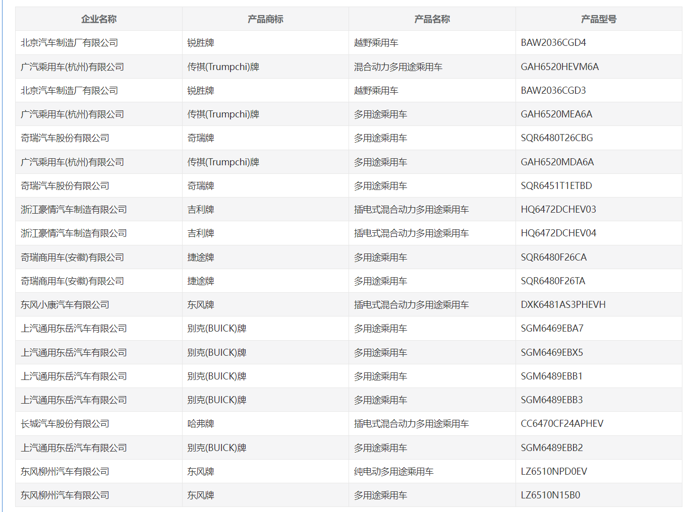 工信部公示第 371 批申报新能源汽车产品 工信部公示第 371 批申报新能源汽车产品