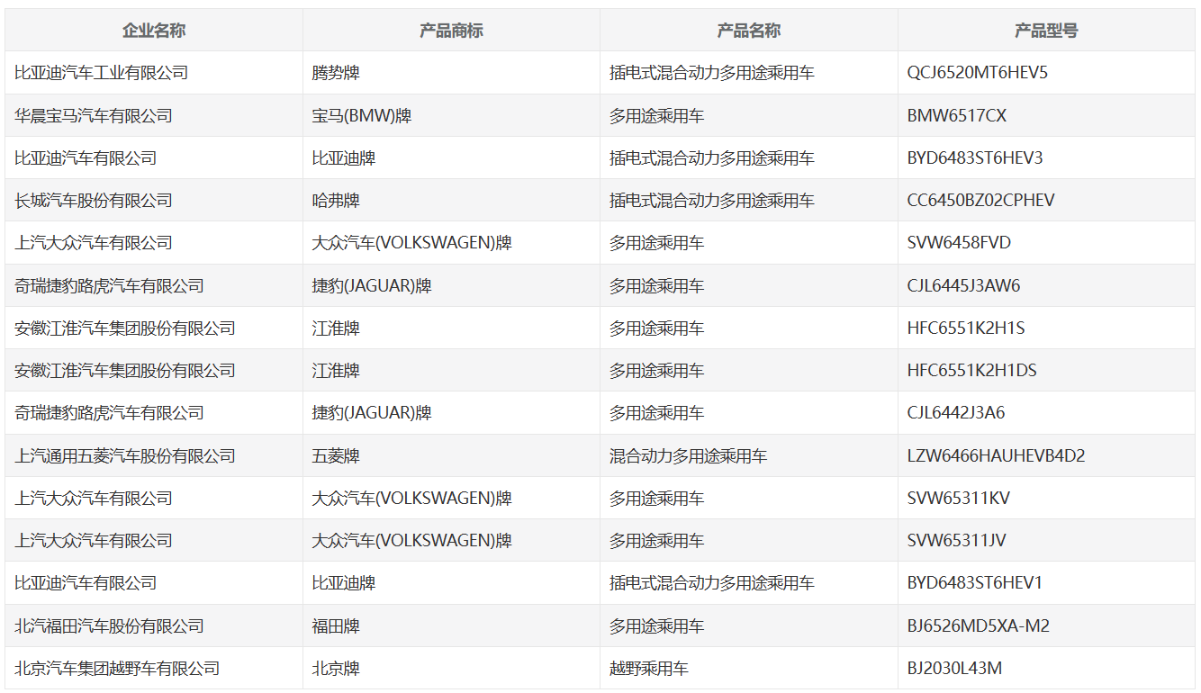 工信部公示第 371 批申报新能源汽车产品 工信部公示第 371 批申报新能源汽车产品