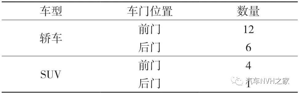 一种基于时频分析的关门声品质客观评价参数研究 一种基于时频分析的关门声品质客观评价参数研究