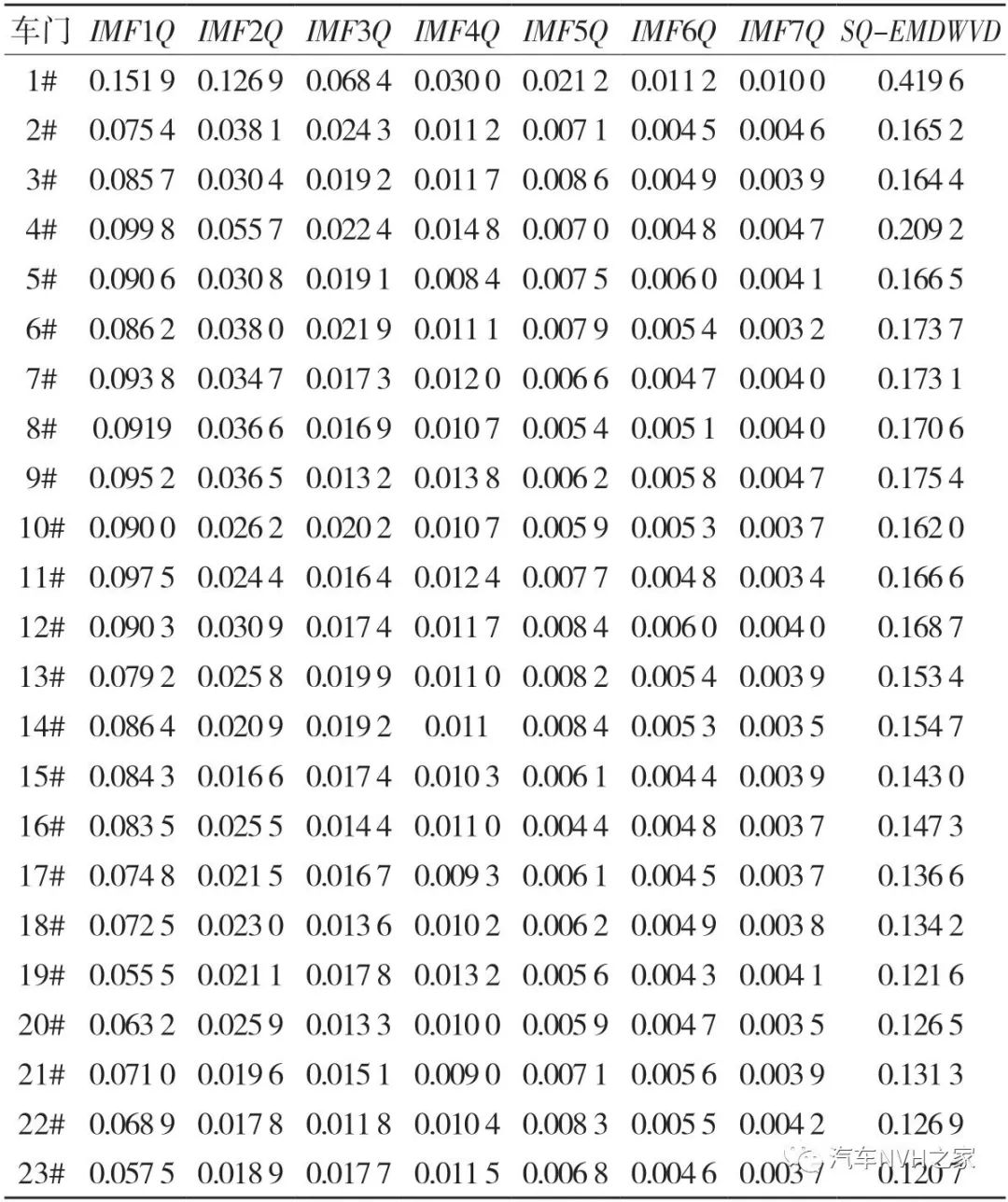 一种基于时频分析的关门声品质客观评价参数研究 一种基于时频分析的关门声品质客观评价参数研究